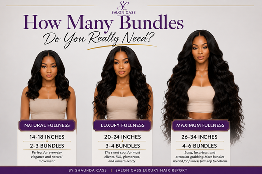How Many Bundles Do You Really Need?